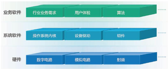 基于平臺的產(chǎn)品開發(fā)戰(zhàn)略在計算機軟硬件開發(fā)中的應用