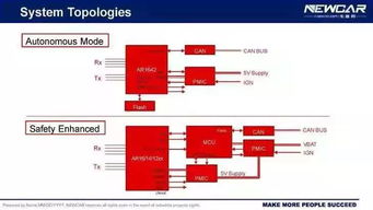 77GHz車載毫米波雷達(dá)系統(tǒng) 軟硬件開發(fā)高級(jí)技術(shù)解析