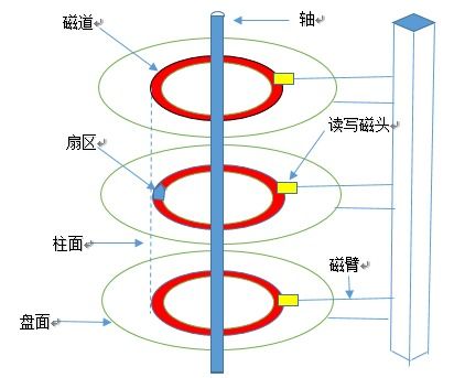 計(jì)算機(jī)硬件開發(fā)與應(yīng)用全景 軟硬件協(xié)同創(chuàng)新的基石
